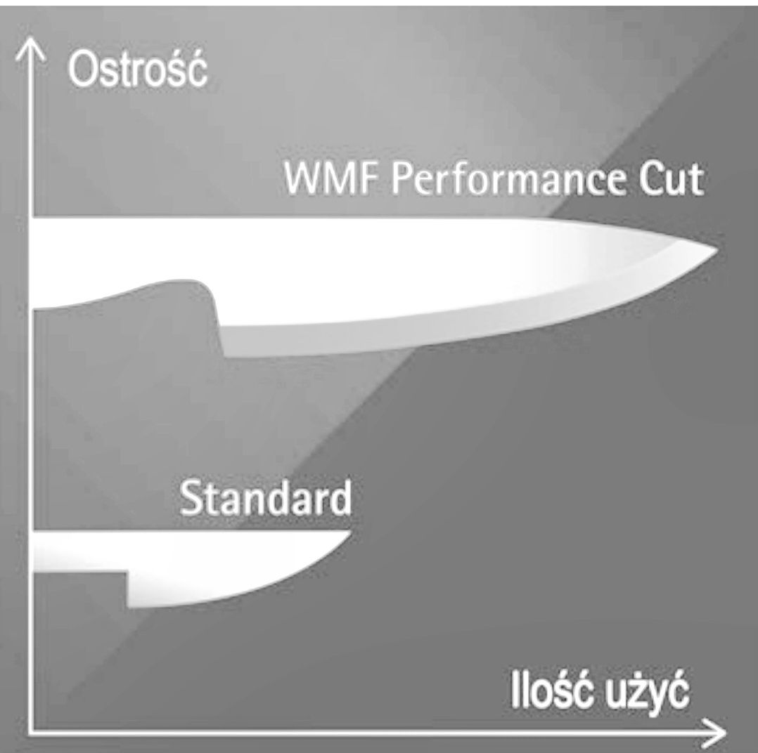 Najlepszy Nóż Szefa WMF (20cm) Spitzenklasse Plus
