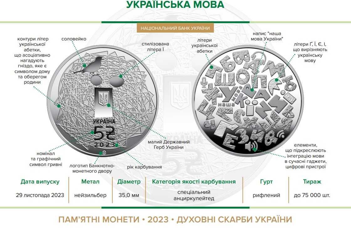 Монети НБУ: "Рік Дракона", "Українська мова", "Дякуємо волонтерам!"...