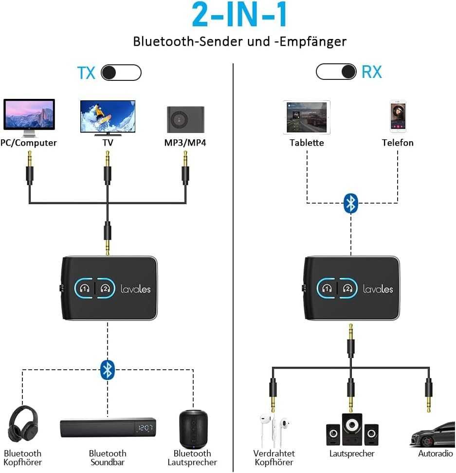 Lavale Nadajnik odbiornik Bluetooth 5.3