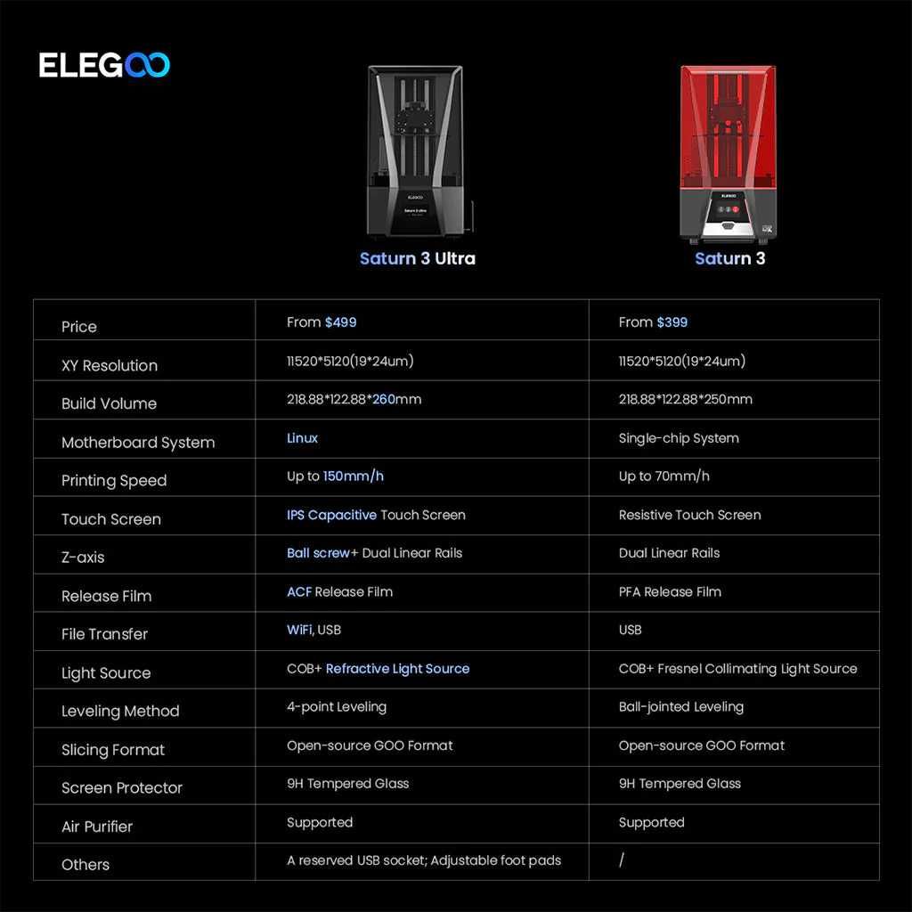 3д принтер Elegoo Saturn 3 12K/10-дюймовий 12K /новий/ в наявності/