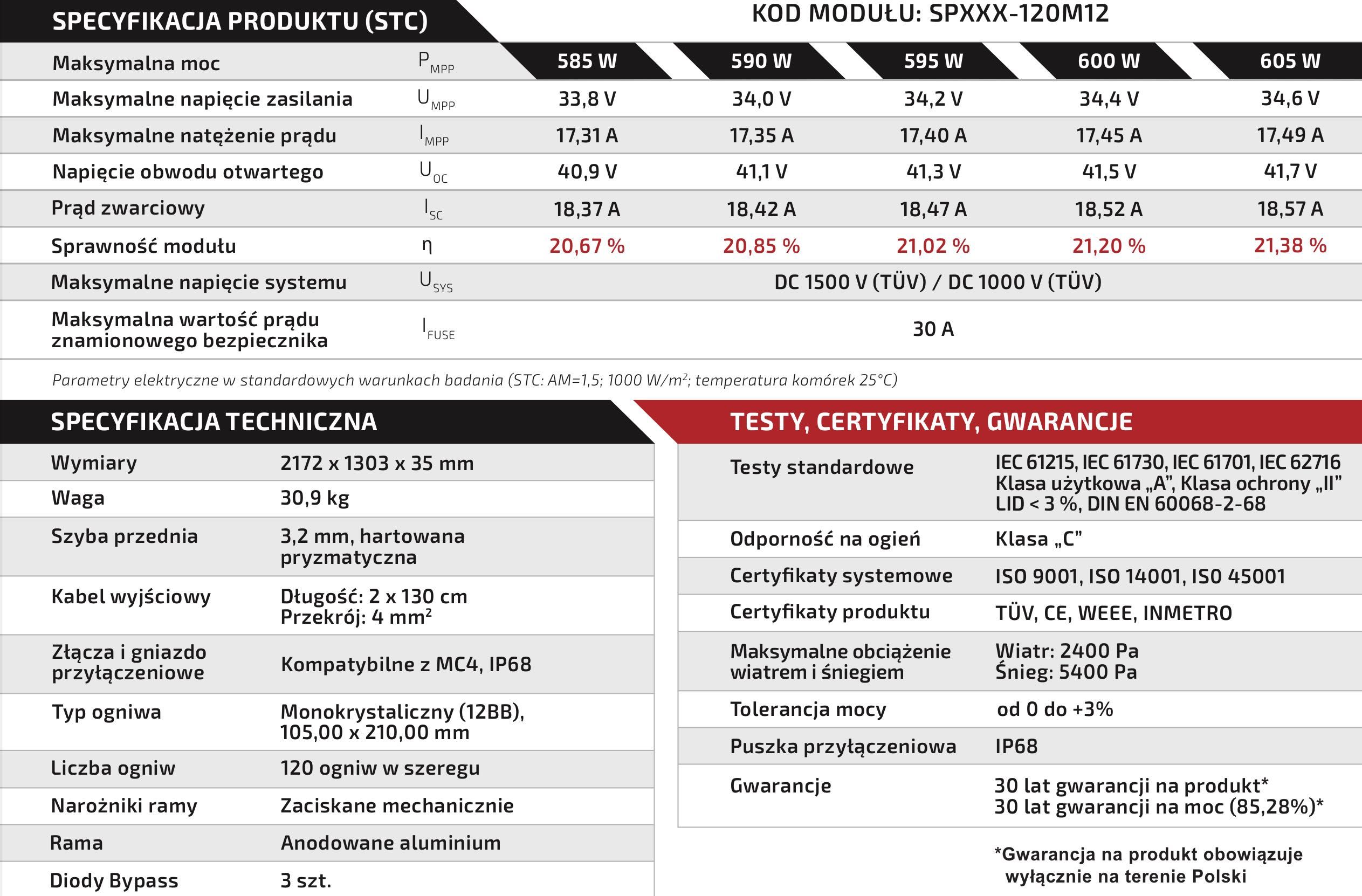 Panel fotowoltaiczny SUNPRO 600W SILVER - 459 zł brutto z VAT / szt