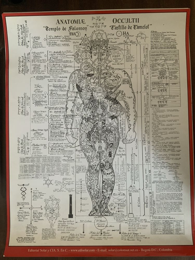 5 x Poster cartazes acunpressão massagem iridiologia reflexologia kundalini chackras etc