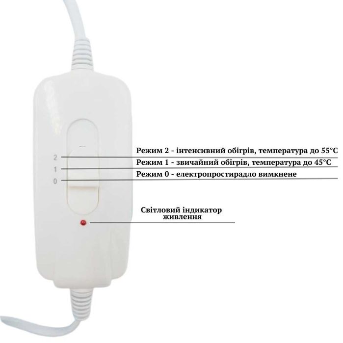 Електрична грілка Electric Blanket 50х40 см, Туреччина, 1 рік гарантії