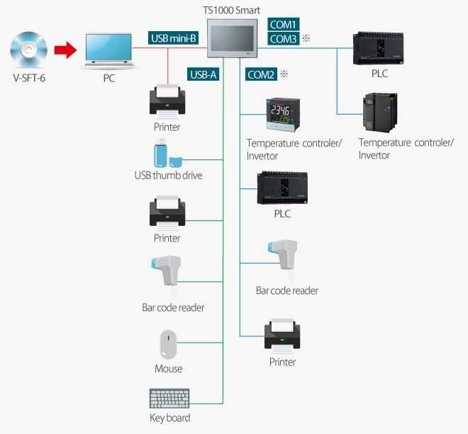 Display programável Monitouch Technoshot TS1070Si