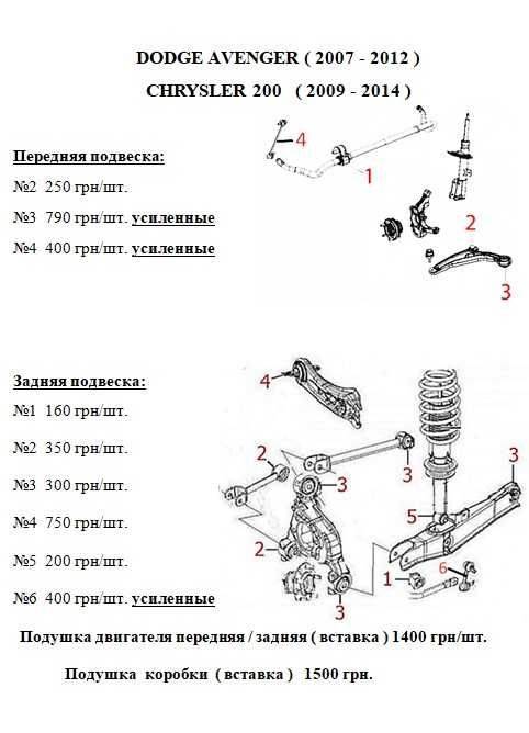 Сайлентблок рычага.Полиуретан.Dodge JOURNEY, AVENGER, Dodge CALIBER,