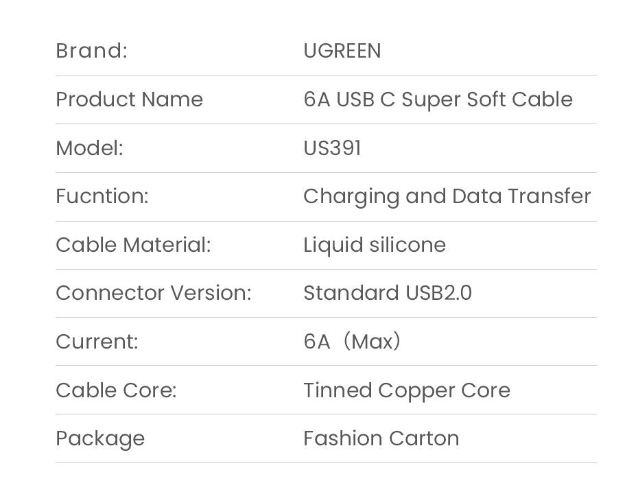 Кабель Ugreen 6 ампер USB-A USB-C