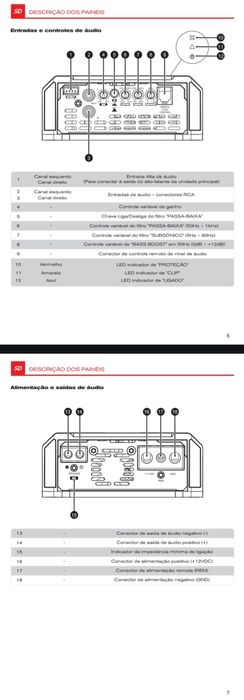Amplificador EVO5 3000.1 4Ω digital um canal
