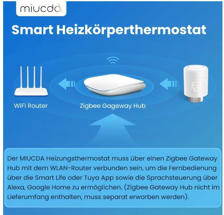 Inteligentna głowica termostatyczna MIUCDA TRV16-AT + akcesoria