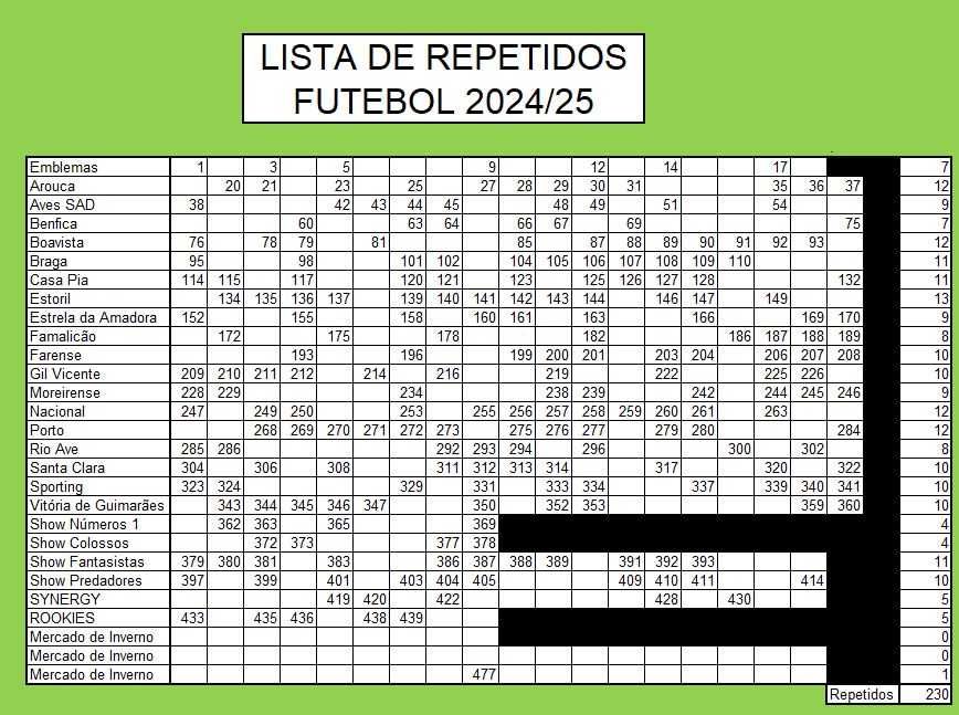 Troco cromos Futebol 2024-25