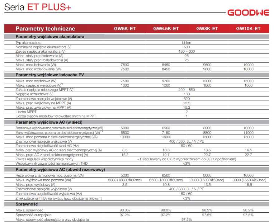 Falownik Inwerter Hybrydowy GoodWe GW8K-ET PLUS (16A)