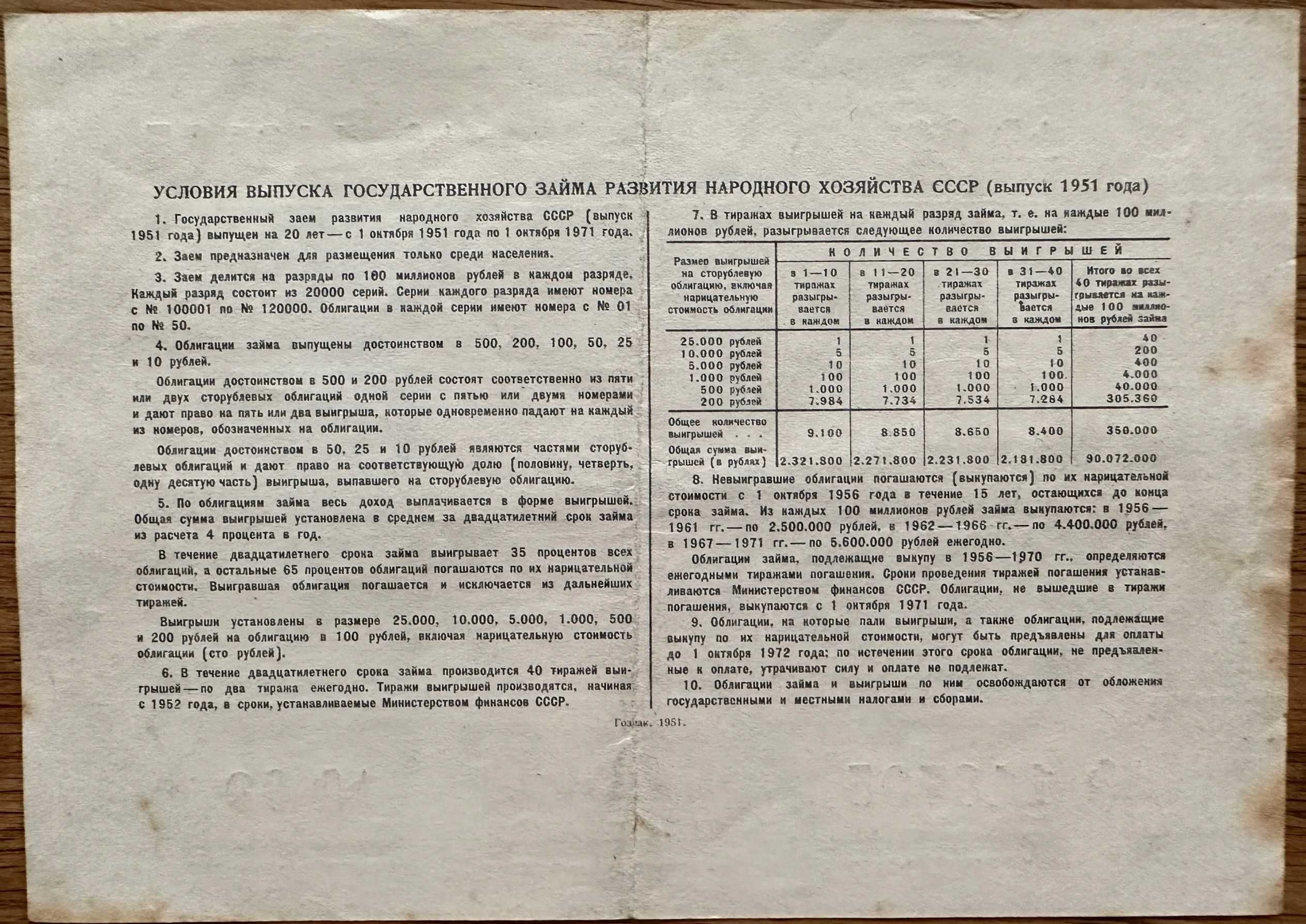 Rosja - obligi 25,50 rubli.