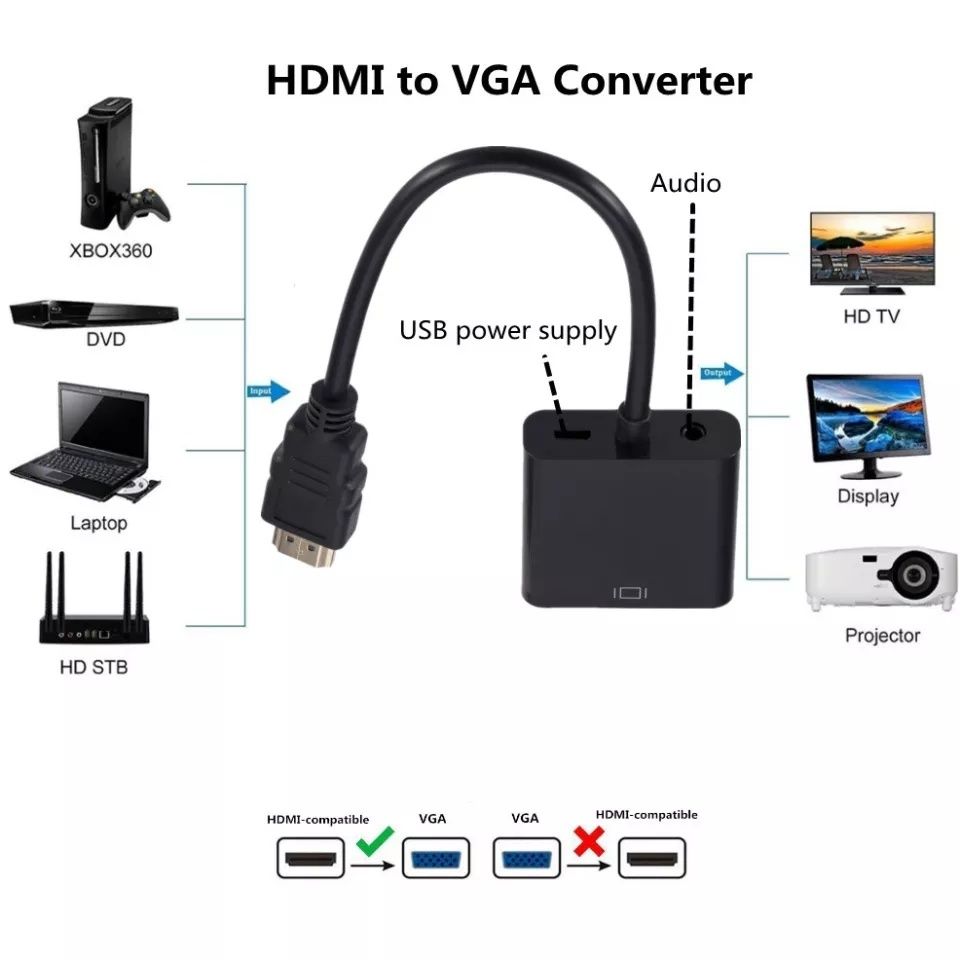 Cabo hdmi para vga