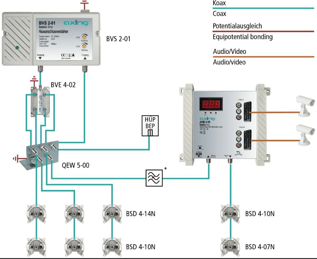 Modulator AV Axing AVM 3-00 TWIN, 470 - 862 MHz