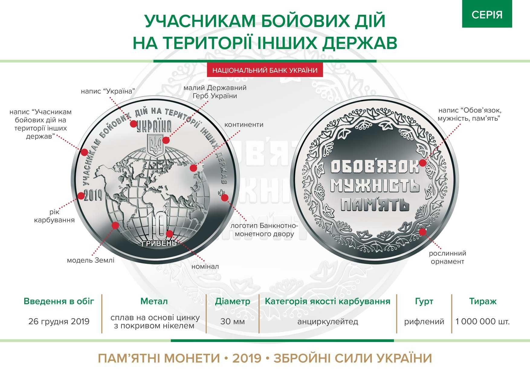 Монета 10 грн Учасникам бойових дій на території інших держав 2019р.