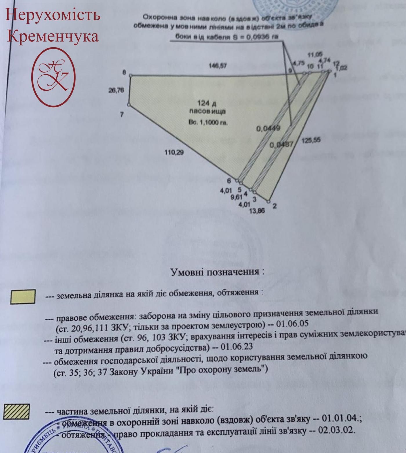 Фасадна земельна ділянка