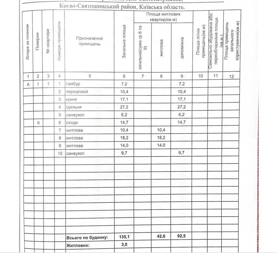 Продаж двоповерхового таунхаусу с. Святопетрівське