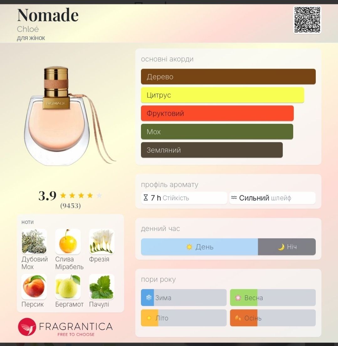 Nomade Chloé оригінал