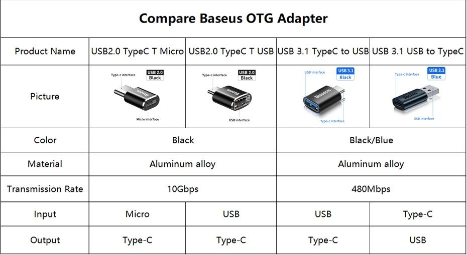 Перехідник Baseus Ingenuity Series Mini OTG Adaptor Type-C to USB-A 3.