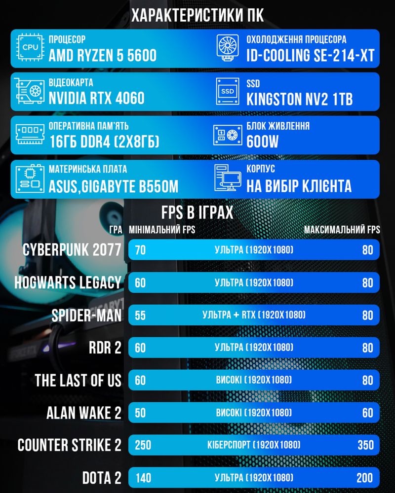 Ігровий Міні-ПК RTX 4060 + Ryzen 5 5600