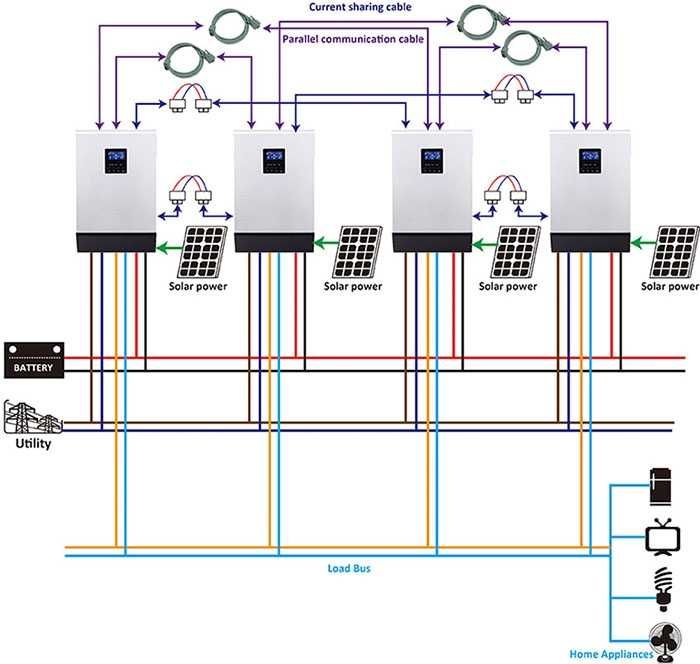 PARALLEL KITS zestaw równoległy do ​​falowników Off Grid jednofazowych