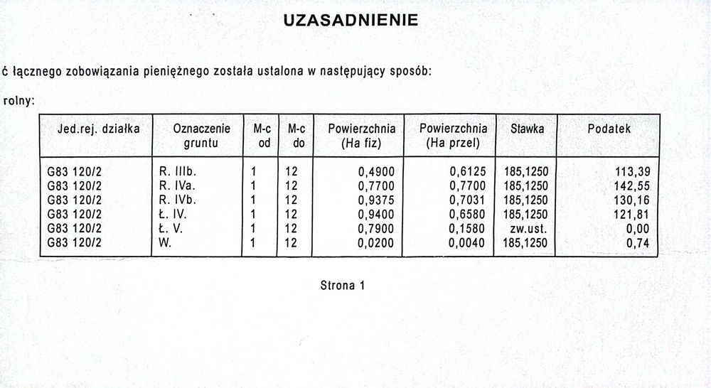 Sprzedam działkę rolną 40675 m2 Łychowska Wola