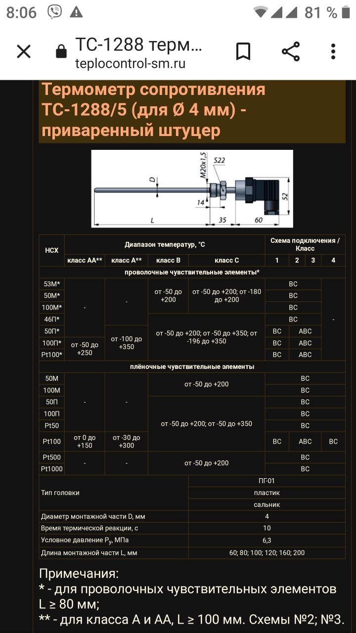 Термопара ТС-1288 ; -50...200; платиновый ,елемер сенсор, термометр