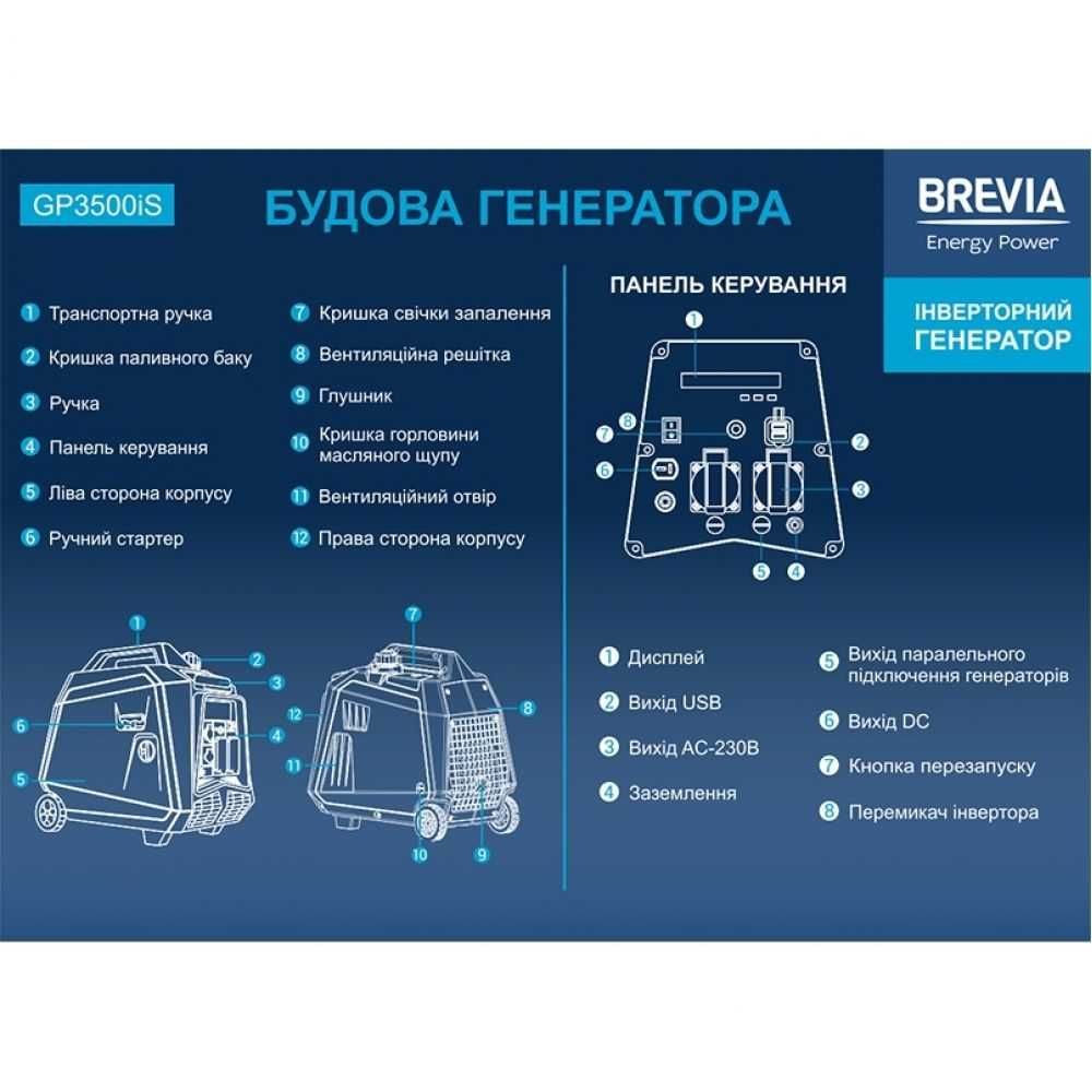 Генератор Brevia інверторний бензиновий 3,3кВт (ном 3,0кВт) Є інші мод