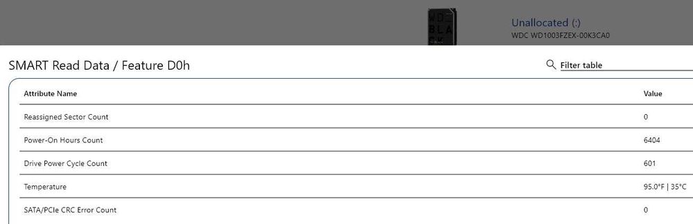 Жорсткий диск Western Digital Black 1Tb 3.5" HDD SATA III WD1003FZEX