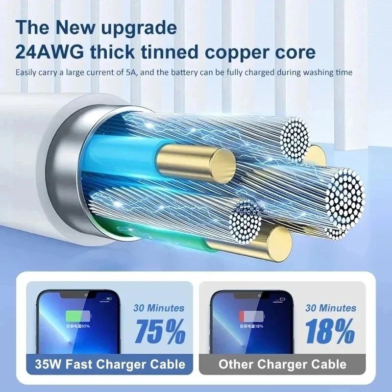 Carregadores Iphone Originais 35w