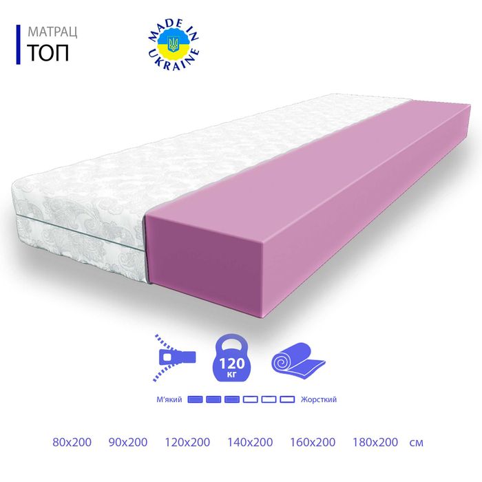 Нові матраси від виробника — комфортний сон за доступною ціною!