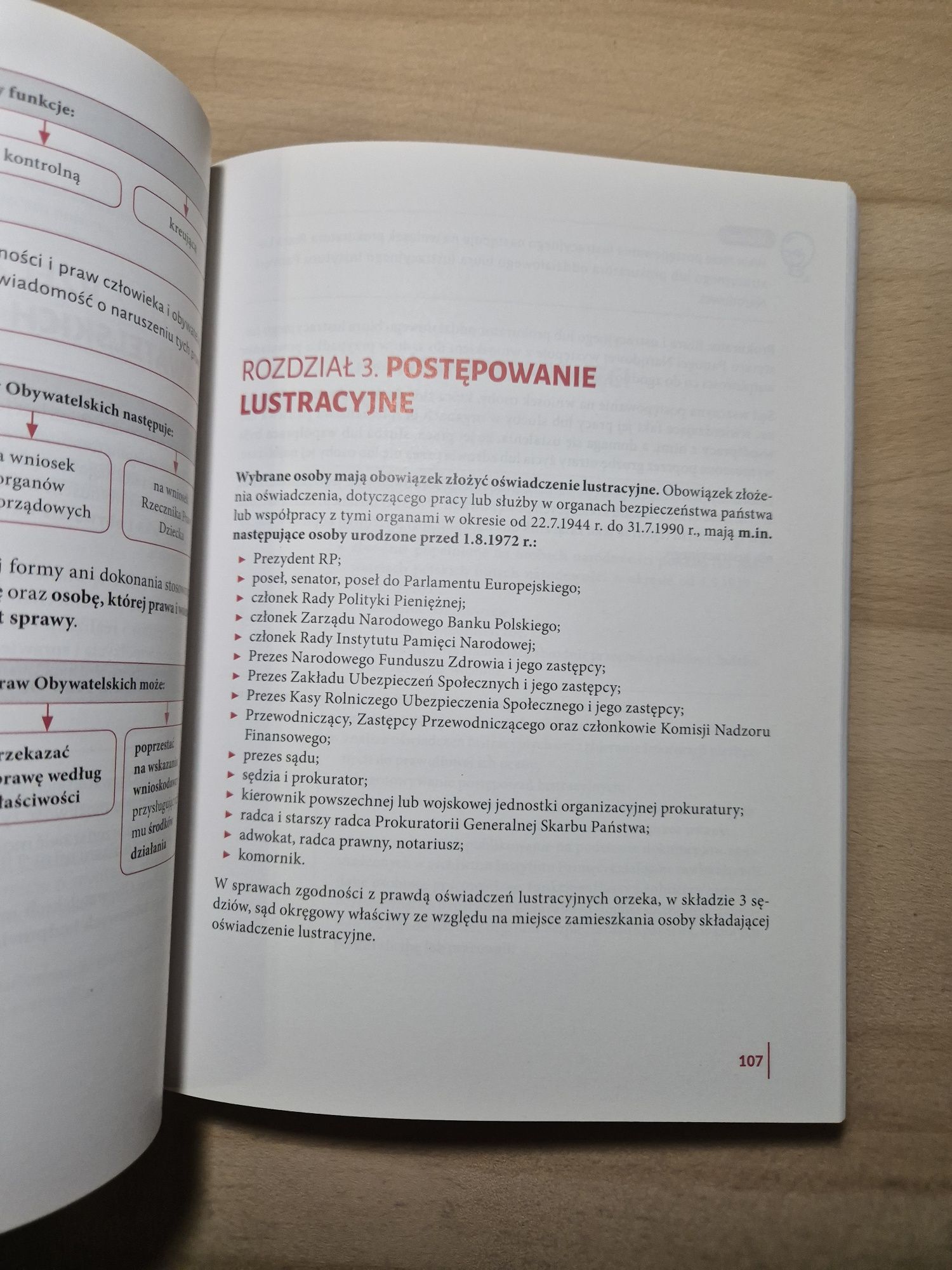 Podstawy prawa i wiedzy o społeczeństwie w pigułce