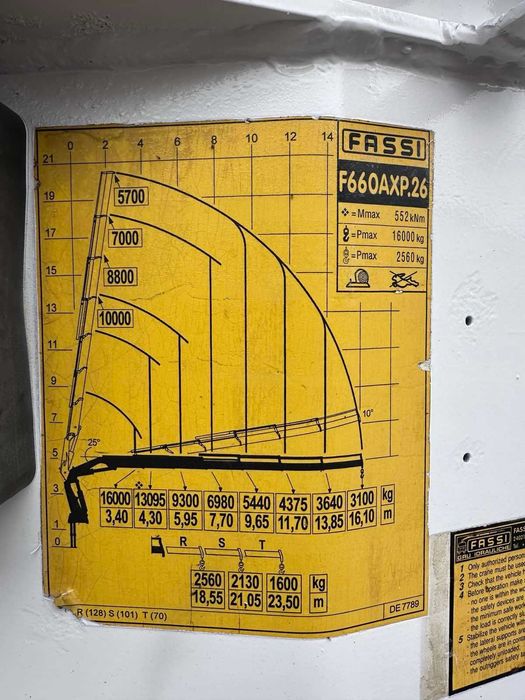 Volvo FM 440, 2008 р. з маніпулятором FASSI, зусиллям 66 т/м