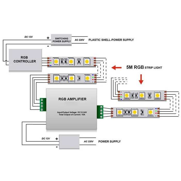 Ściemniacz LED 5-24V RF zdalne sterowanii 4A 4CH +wzmacniacze LED RGB