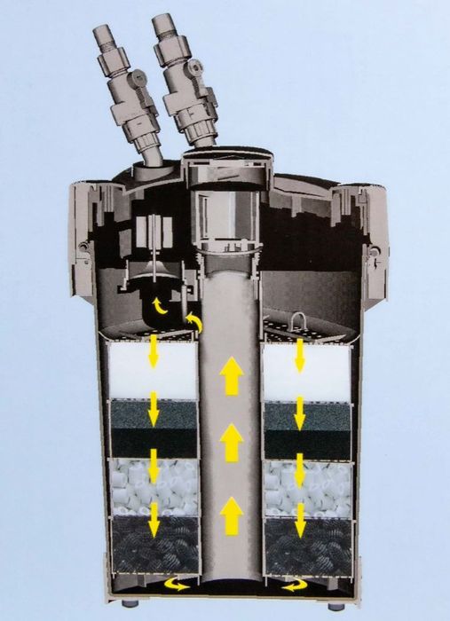 Filtr zewnętrzny - kubełkowy do akwarium 450L - 1400L, RESUN EF-2800
