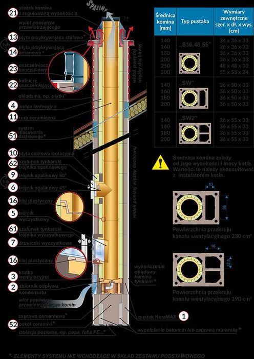 Komin systemowy BRATA, komin ceramiczny fi 180, 6m