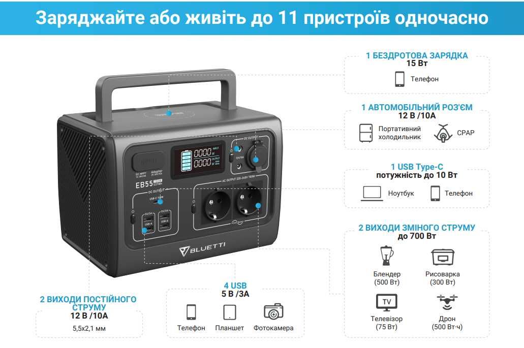 Инвертор преобразователь напряжения SAL 2000USB, 1000/2000W, 12V DC