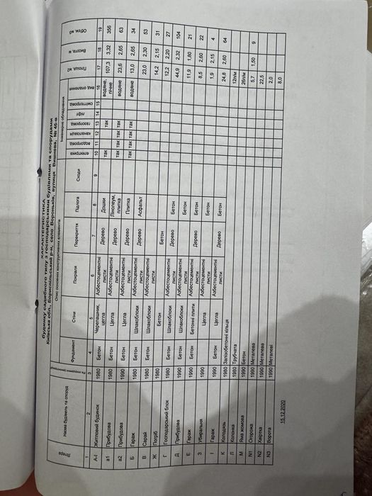 Продам будинок в селі Вороньків Бориспільського району
