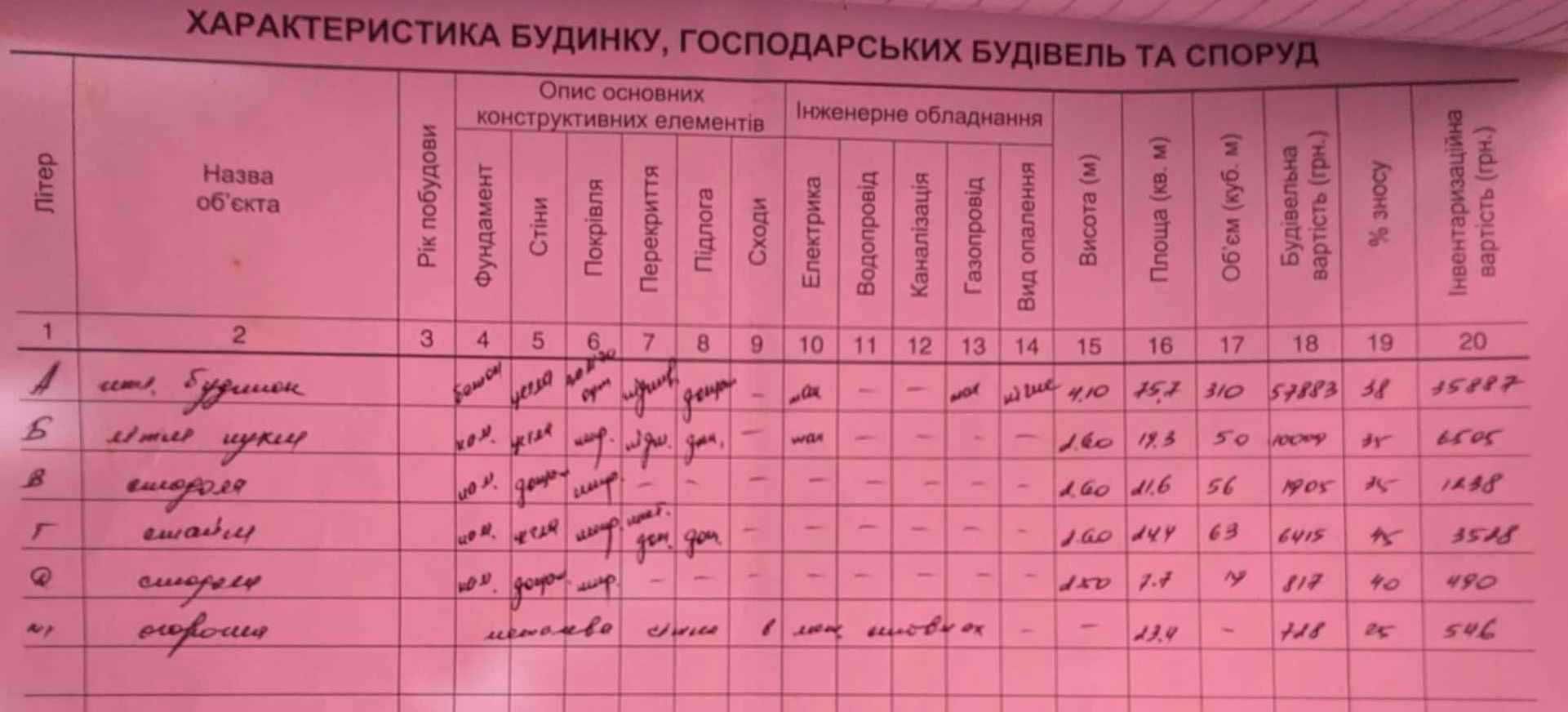 Будинок в селі Жалибори,Галицький район.