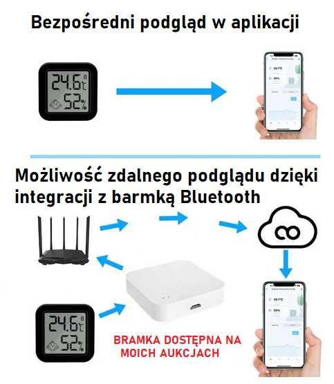 Termometr Higrometr Czujnik Bluetooth Smart TUYA Alexa