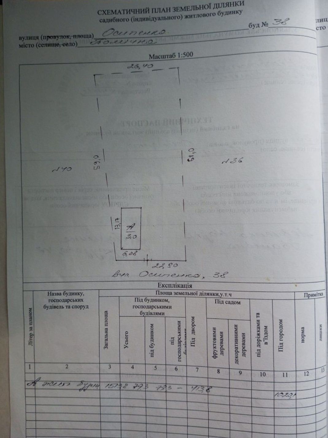 Продам земельну ділянку