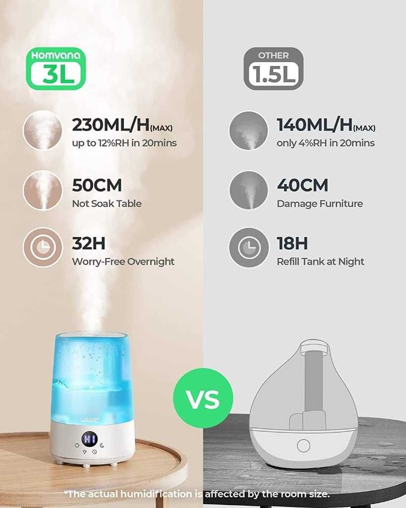 Nawilżacz powietrza do sypialni 3l 32h, trwały, cichy 23 dB Homvana