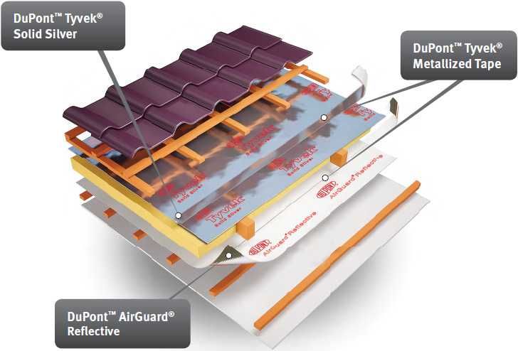 Membrana dachowa DuPont Tyvek Solid ( Pro, Supro, Housewrap, Facade)