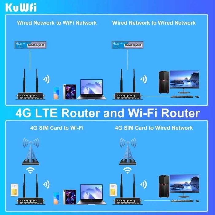 KuWFi WR181 роутер 4G LTE, Wi-Fi модем со слотом для Sim-карты