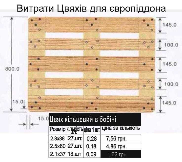 Цвяхи кільцеві в бобіні