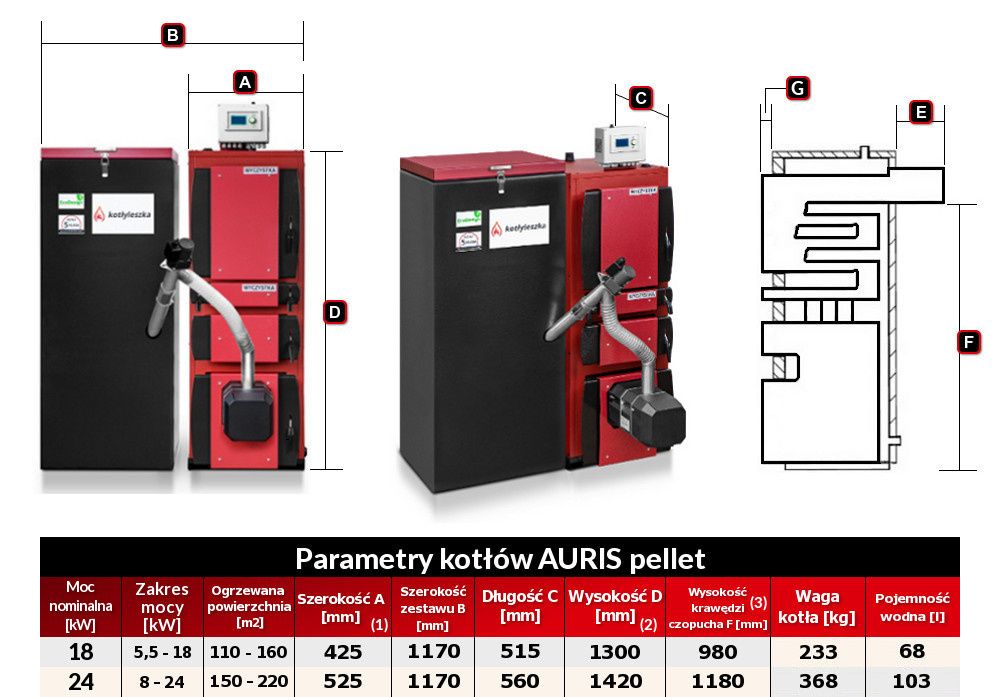 Kocioł piec c.o. 5 klasa AURIS 24 kW pellet ecodesign