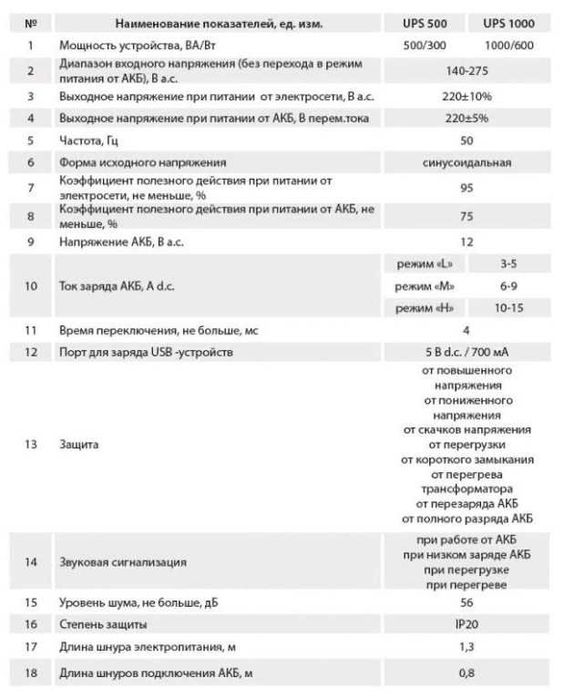 ДБЖ для котла комплект ARUNA 500 + GEL АКБ 100Аг. Чиста синусоїда!