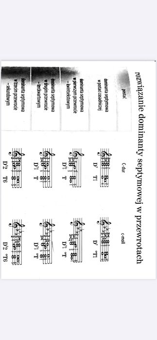 Korepetycje z kształcenia słuchu