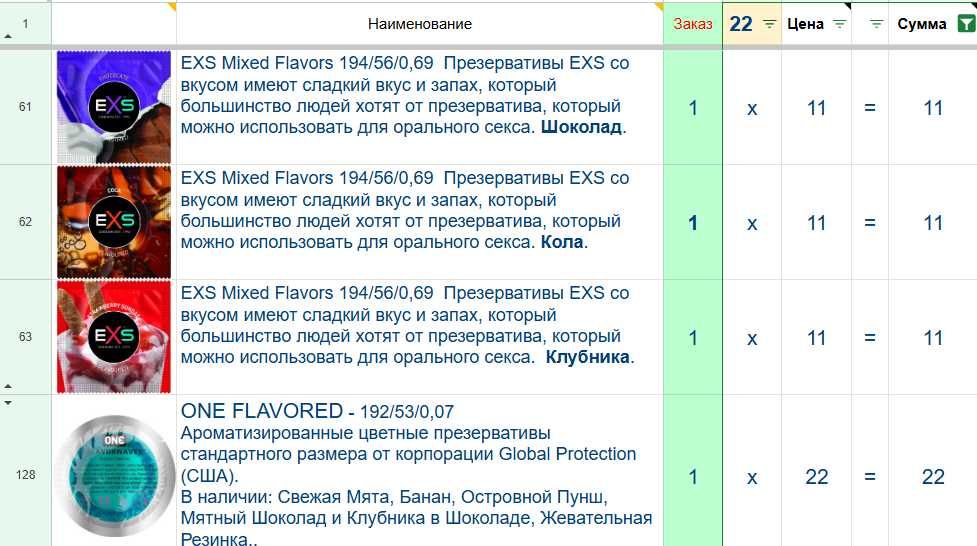 Презервативы лубриканты ароматизированные вкусовые.