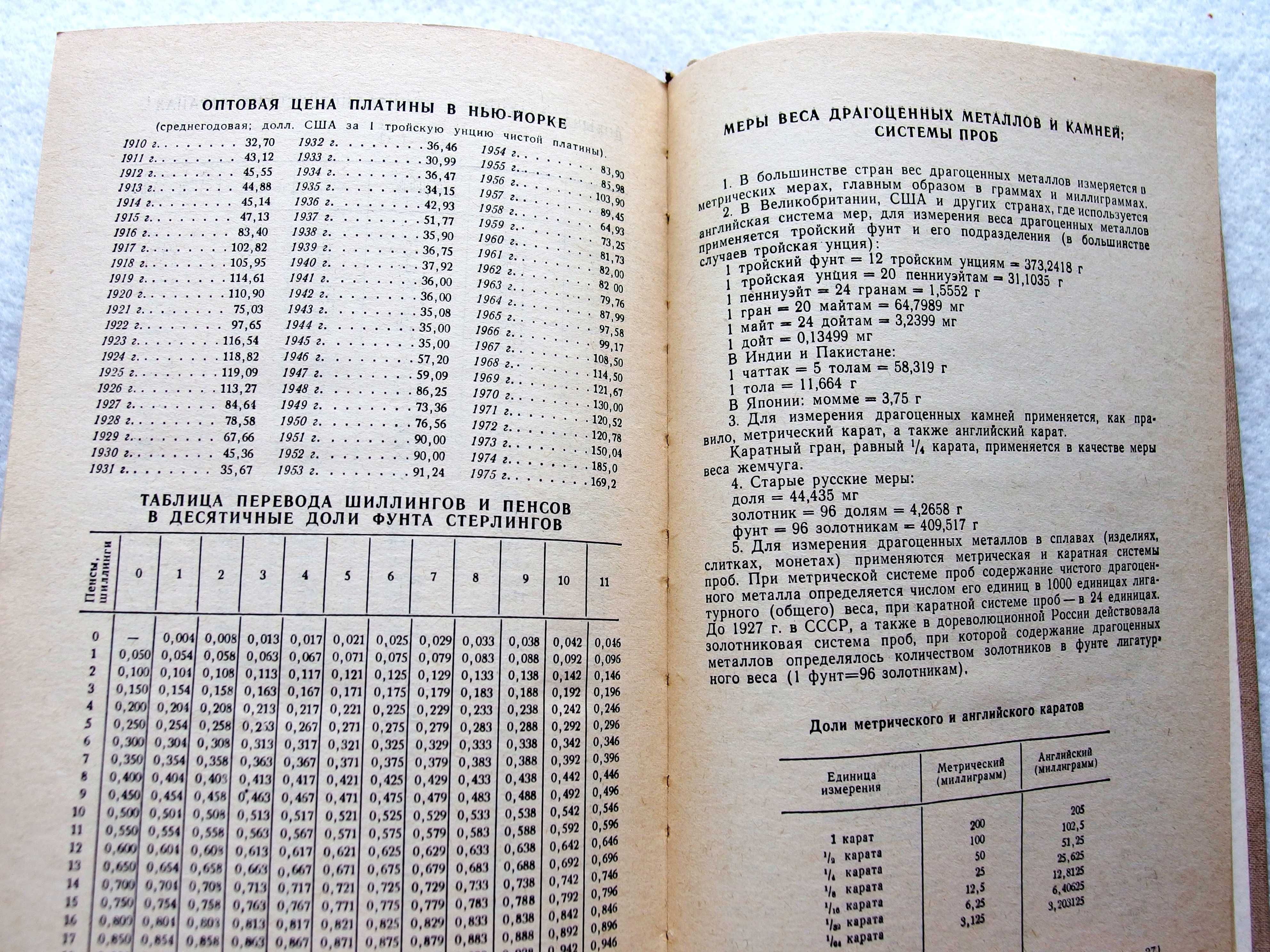 Валюты стран мира. Справочник