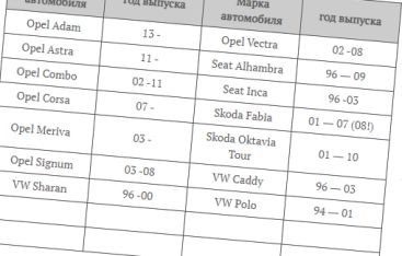 Аэропоперечки TY7-K9 на крышу Opel Meriva 2002-2010 г.